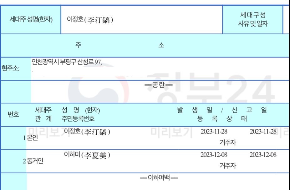2023.12.08
⠀⠀⠀⠀⠀⠀⠀⠀⠀⠀⠀⠀⠀⠀⠀⠀⠀
열심히 살자 2 💙
등본위에 같이 있는게 신기함🫣