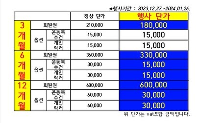 새해에도 열운합시다!
.
 #수원와이짐 #수원 #수원헬스 #수원피티 #수원pt #금곡동 #금곡동헬스 #금곡동피티 #호매실동 #호매실헬스 #호메실피티 #호매실pt #몸스타그램 #헬스타그램 #다이어트 #다이어트그램 #운동스타그램 #운동하는남자 #운동하는여자 #일상 #소통 #맞팔 #부부스타그램 #개스타그램