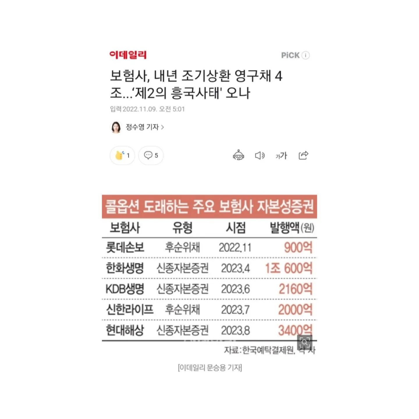 내가 삼성화재를 선택한 이유~~😊
내가 삼성화재 설계사인 이유~~😘

보험가입하실때 가격만 비교하지마세요.
가격싸다고 다 좋은보험일까요?
보장내용, 보험회사, 끝까지 함께할 설계사가 있는지 비교해보세요.

ㅡㅡㅡㅡㅡㅡㅡㅡㅡㅡㅡㅡㅡㅡㅡㅡㅡㅡㅡㅡㅡㅡㅡㅡㅡㅡㅡㅡㅡㅡ

보험은 단순한 상품이 아니라 한사람의 삶을 설계하는것 
사랑이라는 가치를 판매하는것

공감과소통으로 고객님의 일상을 책임지는 삼성화재 
강남SF지점 최은정설계사
(협회등록번호:20210920002660)

보험문의는 010-8946-3382
프로필방문후 오픈채팅 또는 DM으로 문의주세요

#삼성화재#삼성화재최은정설계사
#삼성화재최은정#삼성화재강남sf지점 #보험#보험회사#보험회사지급여력#RBC#재무건정성#배상책임보험#승강기배상책임보험#노인요양시설배상책임 #일반보험#삼성화재최은정RC
