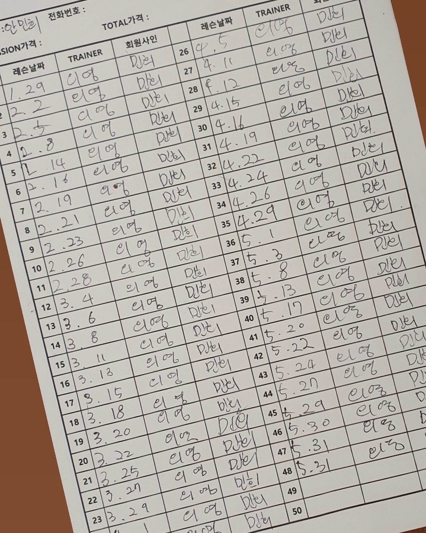 의영샘이랑 마지막수업 2시간 불태우며 5월 마무리! 1월에 서포터즈활동 하면서 무료PT5회 체험하고 재미붙어서 큰맘먹고 PT100회결제! 차 살때 담으로 내평생 젤 큰돈 쓴날. 그 영수증은 아직도 보관중ㅋ 첨에 스쿼트 1개도 못했던 몹쓸몸 이었단 말이지. 차마 부끄러워서 인바디 공개는 못하지만 5개월동안 체중 -17kg. 골격근량 그대로 유지하면서 체지방량만 16kg빼기 성공! 나는 퍽퍽살은 미치도록 싫어하고 제로음료먹으면 장트러블 생기는 탄산중독인데, 샘이 알려준 신선애 닭가슴살과 나랑드사이다는 아주 큰 몫을 했다지ㅋㅋ 아휴 아직도 뺄 살이 많기에 눈물난다 진짜 ᵒ̴̶̷̥́·̫ᵒ̴̶̷̣̥̀ 6,7월 잦은 출장에 현상태 유지만해도 감사할듯하다. 방배동에 헬스장을 알아봐야하나...