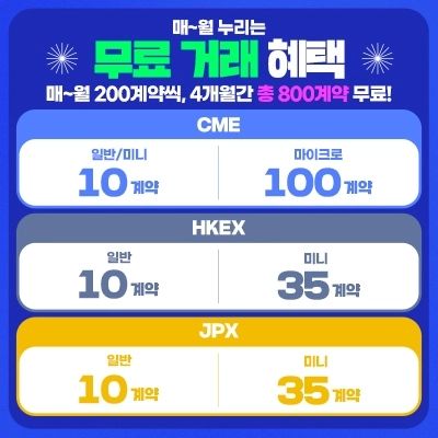 #협찬   samsung_futures

신년맞이 삼성선물 해외선물 무료, 할인 수수료 이벤트 
소개해드려요.

2023년 해외선물 미거래 고객(개인고객) 대상으로 
신청기간 2024년1월2일 ~ 2024년6월28일까지

무료거래 혜택기간: 이벤트신청월 +3개월
할인혜택 혜택기관: 이벤트신청월 +6개월

*할인혜택 연장조건
할인혜택 적용기간 내(신청월 +6개월)
1계약이상 거래시 3개월 단위 자동연장
(최대 내년 말까지)

관심있는 분들은 이벤트 신청해보세요

[투자유의문구]
※ 투자자는 선물거래에 대하여 당사로부터 충분한 설명을 받을 권리가 있으며, 투자전 상품설명서 등을 반드시 읽어보시기 바랍니다.
※ 선물거래는 예금자보호법에 따라 예금보험공사가
보호하지않습니다.
※ 선물거래는 자산가격 변동, 환율 변동 등에 따라 투자원금의 초과손실이 발생할 수 있으며, 그 손실은 투자자에게 귀속됩니다.
※ 계좌 잔고가 유지증거금에 미달하는 경우 계약이 강제 청산될 수 있으니 유의하시기 바랍니다.
※ 해외선물 기본 수수료 계약당 $8이며, 기타 자세한 사항은
홈페이지 등을 참고하시기 바랍니다.

삼성선물 준법감시인 심사필 제
23-119 (2023.12.28~2026.12.27)
※ 삼성선물로부터 경제적대가를 받고 작성한 글입니다.

#해외선물 #삼성선물 #할인수수료 #수수료할인 #무료수수료 #수수료무료 #마이크로나스닥 #해외옵션 #신규이벤트 #금융 #파생상품 #해외선물옵션