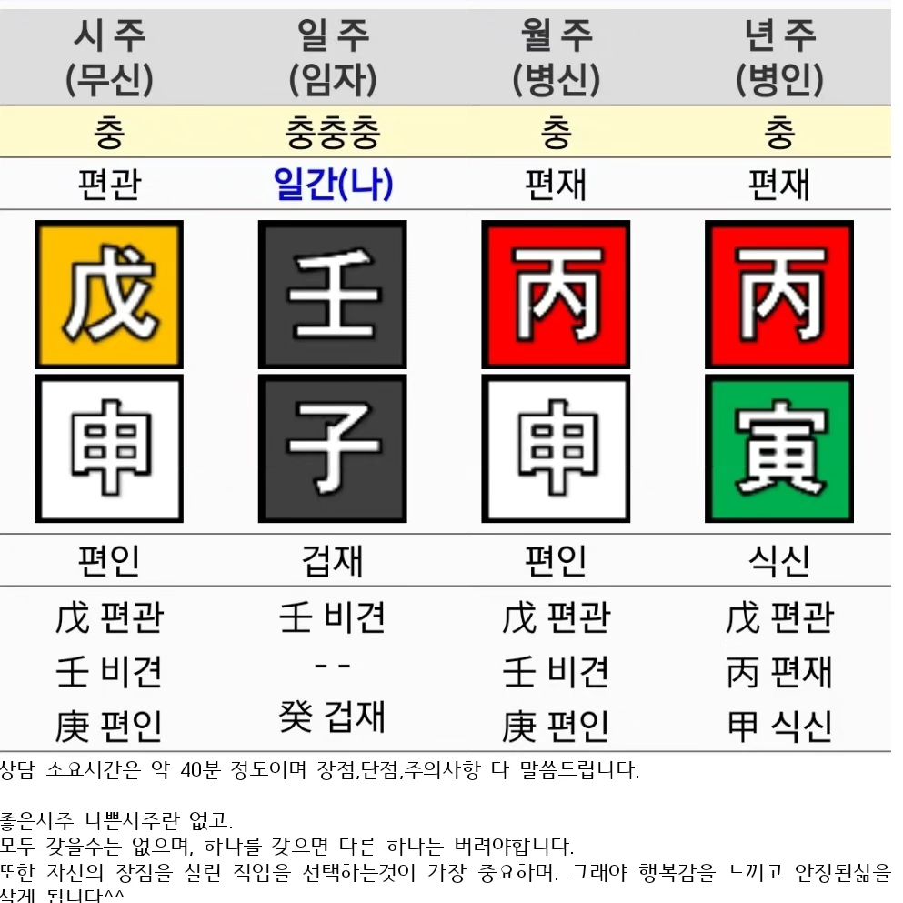 #협찬

직접 찾아가지 않고
전화나 카톡으로 편하게 볼 수 있는 사주봐주는 요정 🧚‍♀️ 

올해는 나의 운세가 평탄할까 궁금함 한가득 😆

생년월일 보내주면
내 사주를 풀이하여 
파일을 하나보내줌

그거 읽고 미리 궁금한 거 질문 모아놨다가 
상담할 수 있어서 너무 좋음!

비대면의로 뭔가를 볼 때 시원함이없었는데
속 시원하고 알아듣기 쉽도록 설명해줘서 
너무나도 좋구나😆

카카오톡 아이디 pinkup80 
네이버에 "사주봐주는요정" 

https://smartstore.naver.com/sajuspirit