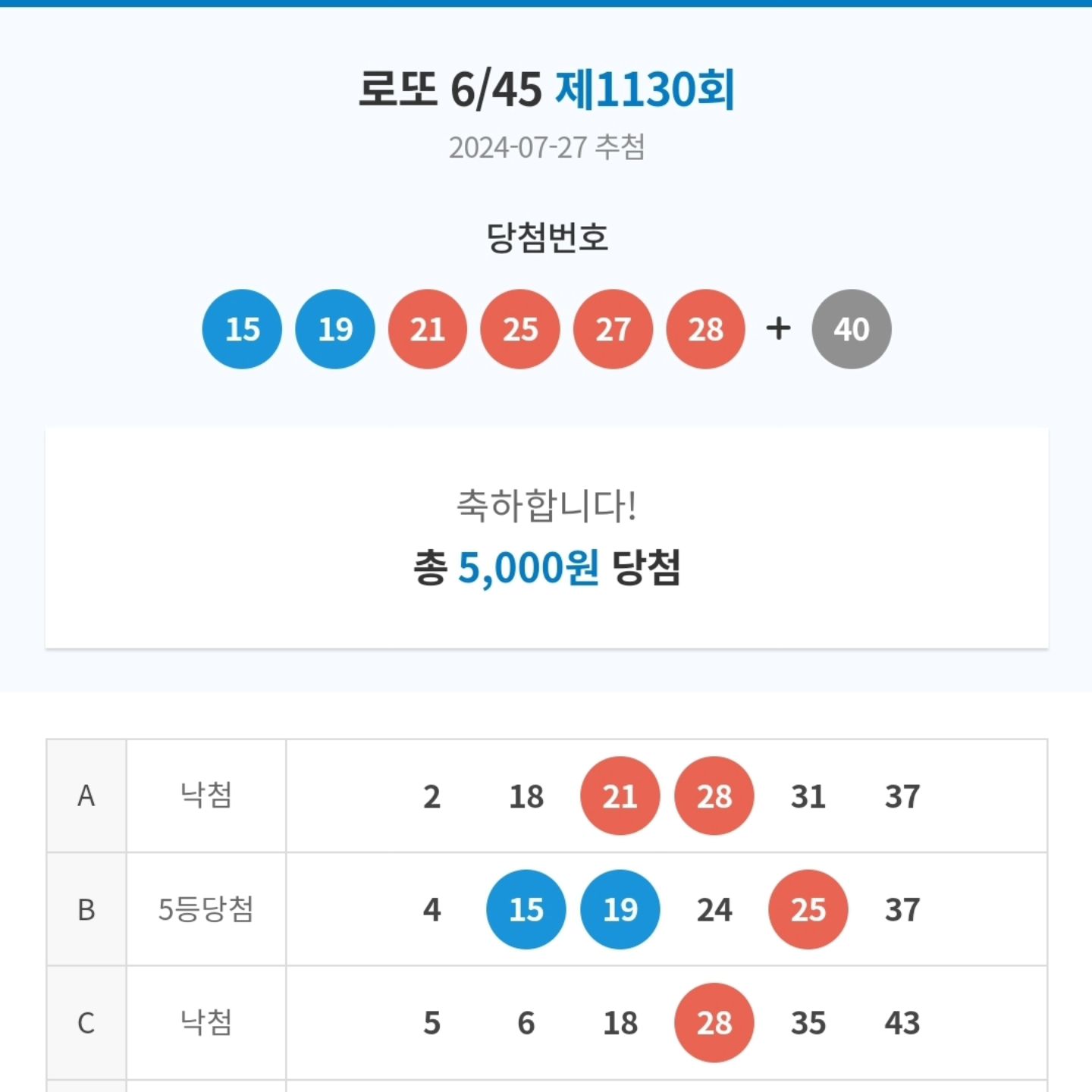 -
#로또5등당첨
또 5등이네