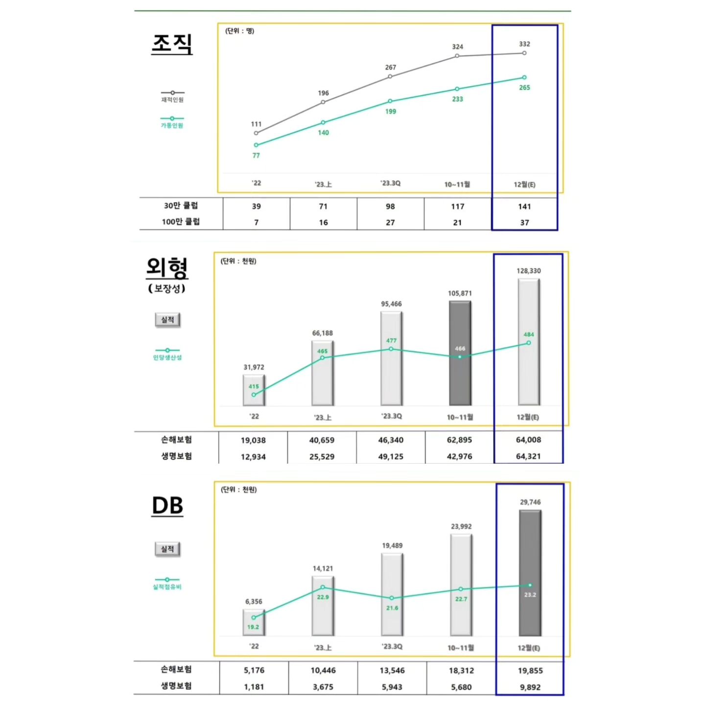 ♥︎

긴 설명이 필요없는🫶🏻
이렇게 꾸준히 성장하는건 다 그럴만한 이유가 있다🤭

MCL과 같이 성장하실분❤️

#현대홈쇼핑
#현대홈쇼핑동탄