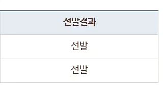 .
웬만해선 다니던 데 쭉~ 보내는 스타일인데
요즘들어 이래저래 일이 많아서
고민하다가 #처음학교로 #우선모집 접수

#맞벌이 #다자녀 가 5순위라니 🥲
만 5세반은 5명밖에 안 뽑아서 심장 쫠깃했는데
다행히 만3세반, 만 5세반 둘 다 선발!

#국공립유치원 이라 여름방학 한 달, 겨울방학 두 달
왜 벌써 지치냐 🫠

그래도 재미있게 다니기를 🙏

ㅡ

어느새 삼봉이도 유치원에 🙊

.
.
.
#유치원접수 #단설유치원