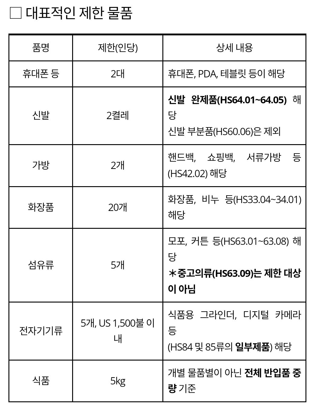 인도네시아 입국자 수화물 반입 제한
신발 2컬레는 뭐징🤣
화장품20개,가방 2개는 뭐냐고,뭐야 😂😂
나참 어이가 없네

작년에 발리여행가서 아파서 제대로  놀지 못했당..(코로나걸려옴)
올해 다시 발리로✈️

발리여행 D-32
여행유튜브영상보면서 준비 할 뭐있나 보고있는데~
입국자수화물반입제한 24.3월부터 왜 생기냐 ㅎㅎ;;
관광세 24년부터 새롭게 생기고 ㅎㅎ;; 

#인도네시아입국자수화물규정 #발리여행준비
#관광세 #발리여행정보
#험난하군발리
