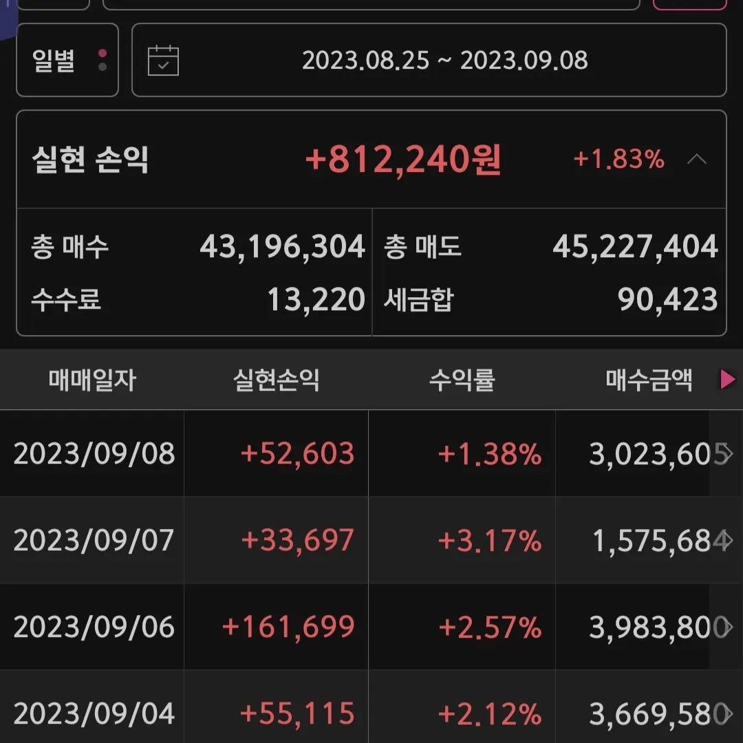 팔고나면 급등ㅡㅡ

#주식타그램