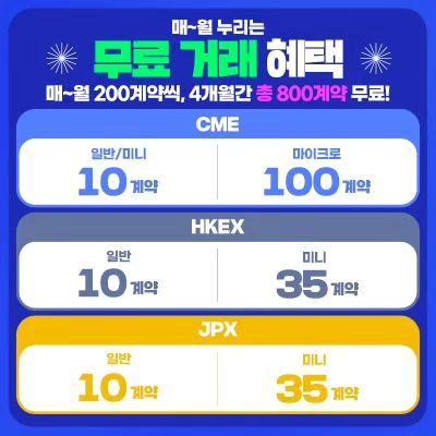 #협찬 2024년 해외선물 무료 할인 이벤트! 매월 200 계약씩 총 800계약~ 할인 폐택은?! 최대 2025년까지! 매월 누리는 무료 거래 혜택이라니 대박인걸? #해외선물 #삼성선물 #할인수수료 
2023년 기준 해외선물 미거래 개인 고객 1월 2일부터 6월 28일까지 신청가능~~!! 
이벤트 신청월+3개월 무료 거래, 이벤트 신청월+6개월 할인 혜택! #수수료할인 #무료수수료 #수수료무료 #마이크로나스닥 
해외선물 거래는 ~?~ 삼성선물! 부담없이 경험해보고 선택하장! 원하는 틱/수익률/금액만 입력하면 알아서 청산까지!? #해외옵션 #신규이벤트 
저렴한 환전 스프레드 모든 고객에게 신청도 따로 없이 자동으로 적용된다규~! #금융 #파생상품 #해외선물옵션
[투자유의문구]
※ 투자자는 선물거래에 대하여 당사로부터 충분한 설명을 받을 권리가 있으며, 투자전 상품설명서 등을 반드시 읽어보시기 바랍니다.
※ 선물거래는 예금자보호법에 따라 예금보험공사가 보호하지않습니다.
※ 선물거래는 자산가격 변동, 환율 변동 등에 따라 투자원금의 초과손실이 발생할 수 있으며, 그 손실은 투자자에게 귀속됩니다.
※ 계좌 잔고가 유지증거금에 미달하는 경우 계약이 강제 청산될 수 있으니 유의하시기 바랍니다.
※ 해외선물 기본 수수료 계약당 $8이며, 기타 자세한 사항은 홈페이지 등을 참고하시기 바랍니다.
삼성선물 준법감시인 심사필 제 23-119호(2023.12.28~2026.12.27) 
※ 삼성선물로부터 경제적대가를 받고 작성한 글입니다. 
samsung_futures