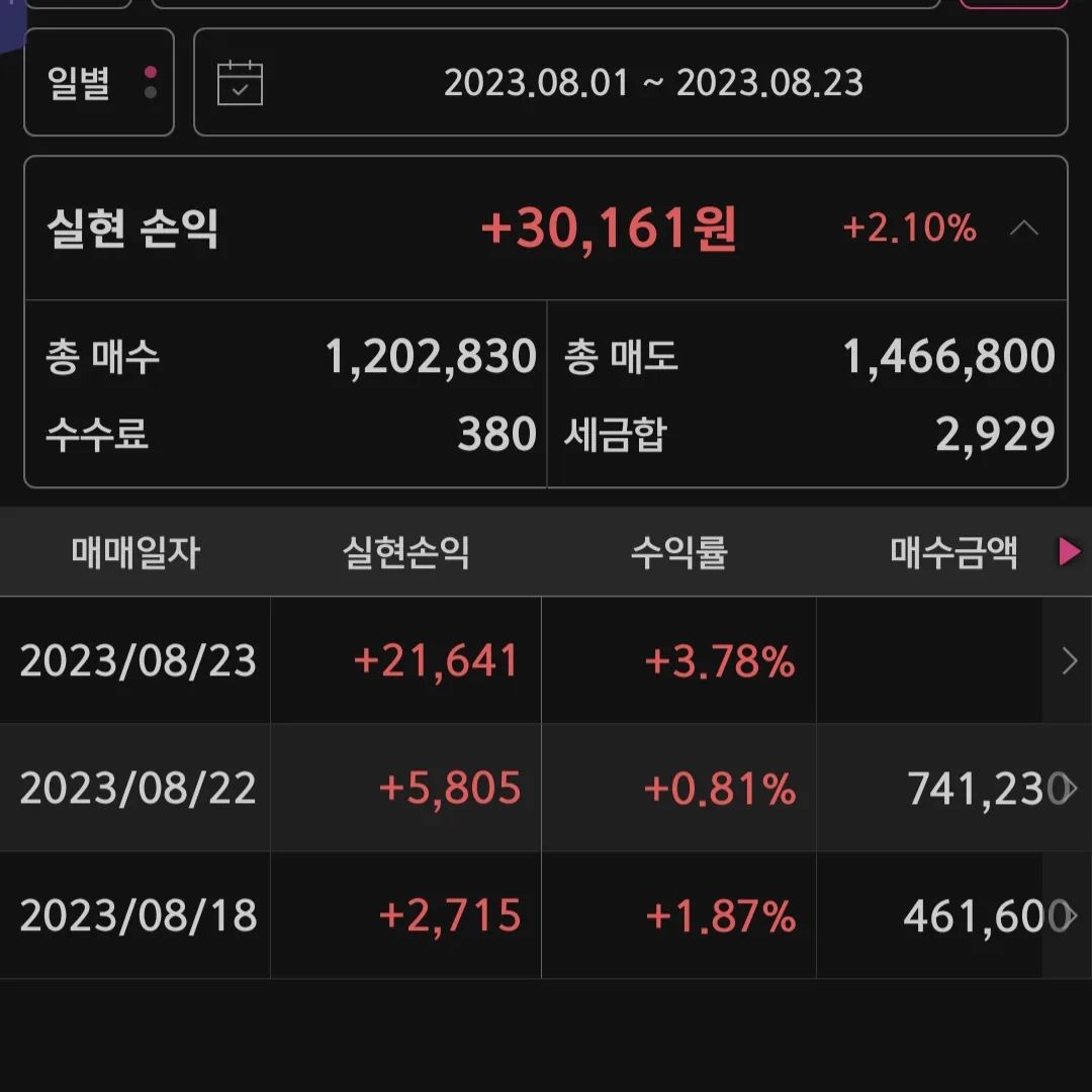 문제점은 내 기준대로 안하고 몰빵과 쓸데없는 확신 한방주의 

이제 다시 소액으로 다시 시작

#주식 #주식수익 #단타