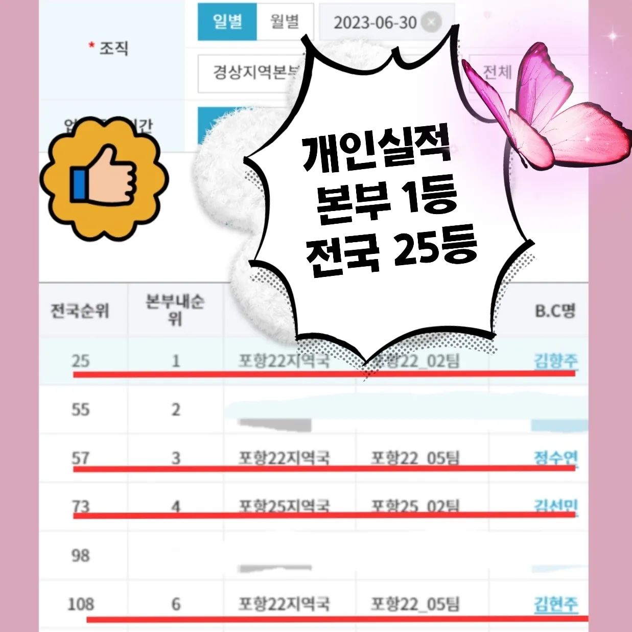 #개인실적 #1등
#끝날때까지끝난게아니다👊 

6월도 보람되게 마무리👍

➡️전국 25등 본부1등🥇
우리 포항22지역국도 
함께하는 5팀 수연팀장님도
신입 현주샘도 모두 잘했쪄요~~👍

초곡체험존 오픈으로 정말 하루하루가
바쁘지만 믿고 맡겨 주신 덕분입니다❤️

7월 방학 계획 잡아야하니 
제 회원 아가들은 곧 얼굴 봐용🎶

방학 알차게 보낼 수 있게 맞춤플랜❤️

#7월도준비완료 #여름방학준비
#여름방학 #독서는즐겁게 #김향주팀장과
#초곡체험존 #포항웅진북클럽
#신난다그램