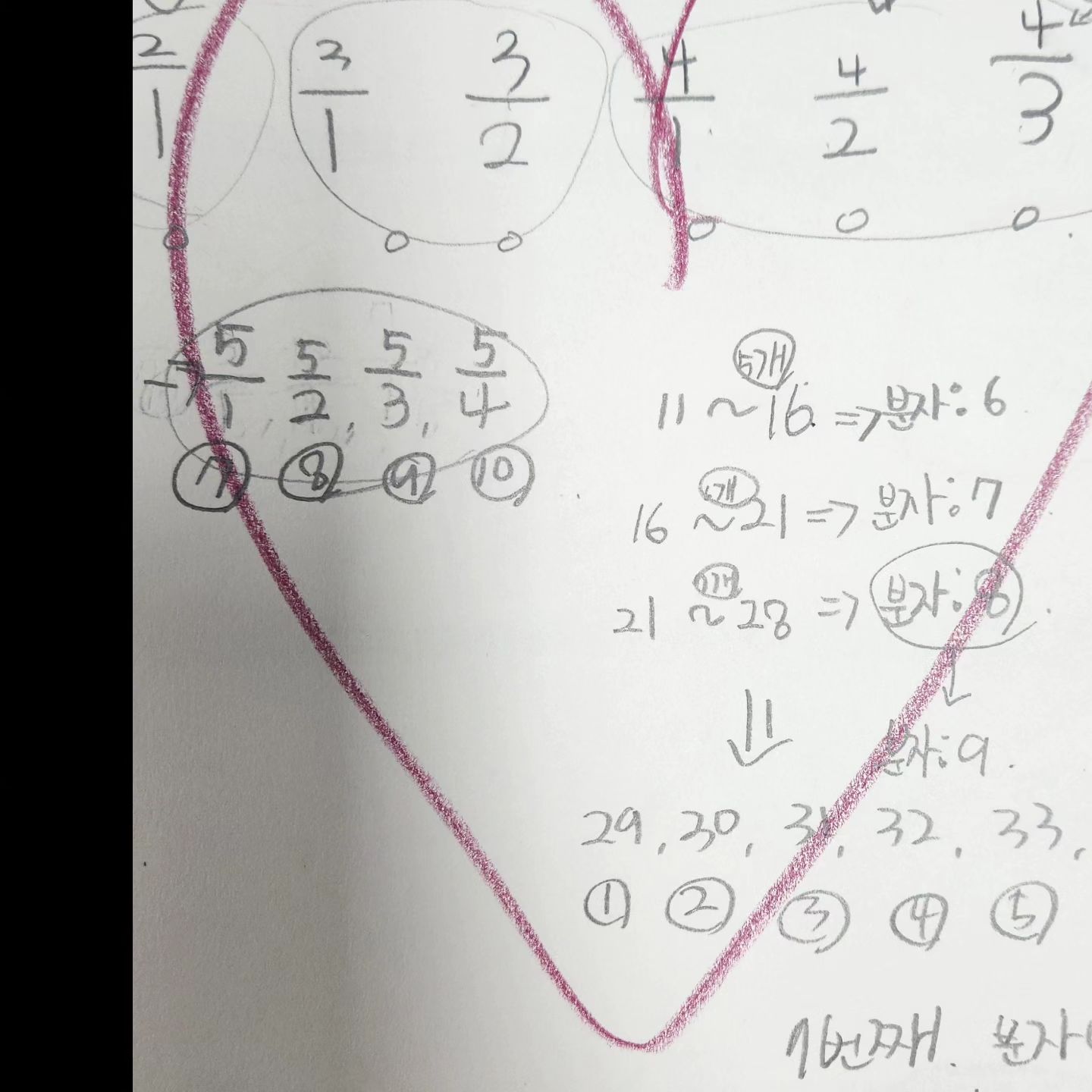 3학년 규칙 분수

#기탄 #기탄사고력교실서창학원 #이편한세상서창 #서창동 #서창동공부방 
#서창동학원 #6세한글
#9세수학 
#6세사고력
#6세공부방 #7세 공부방
#8세공부방 #9세공부방
#수학 #10세공부방
#사고력수학
#푸르지오서창 #장서초등학교
#장아초등학교