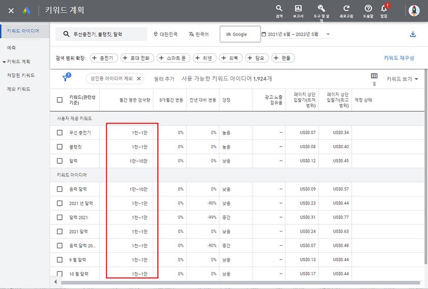 #키워드플래너 

구글 키워드플래너를 사용하는데 월예상검색량 범위가 너무 커서 구글에 문의해 봤습니다 ㅎㅎ

여러 담당자랑 통화해봤습니다. 돌아오는 답변은 제 계정의 검색 광고 데이터가 쌓이지 않아서 범위 데이터로 보여진다고…

결론: 검색 광고를 더 태우라는 소리 ㅋㅋㅋ 🤣🤣