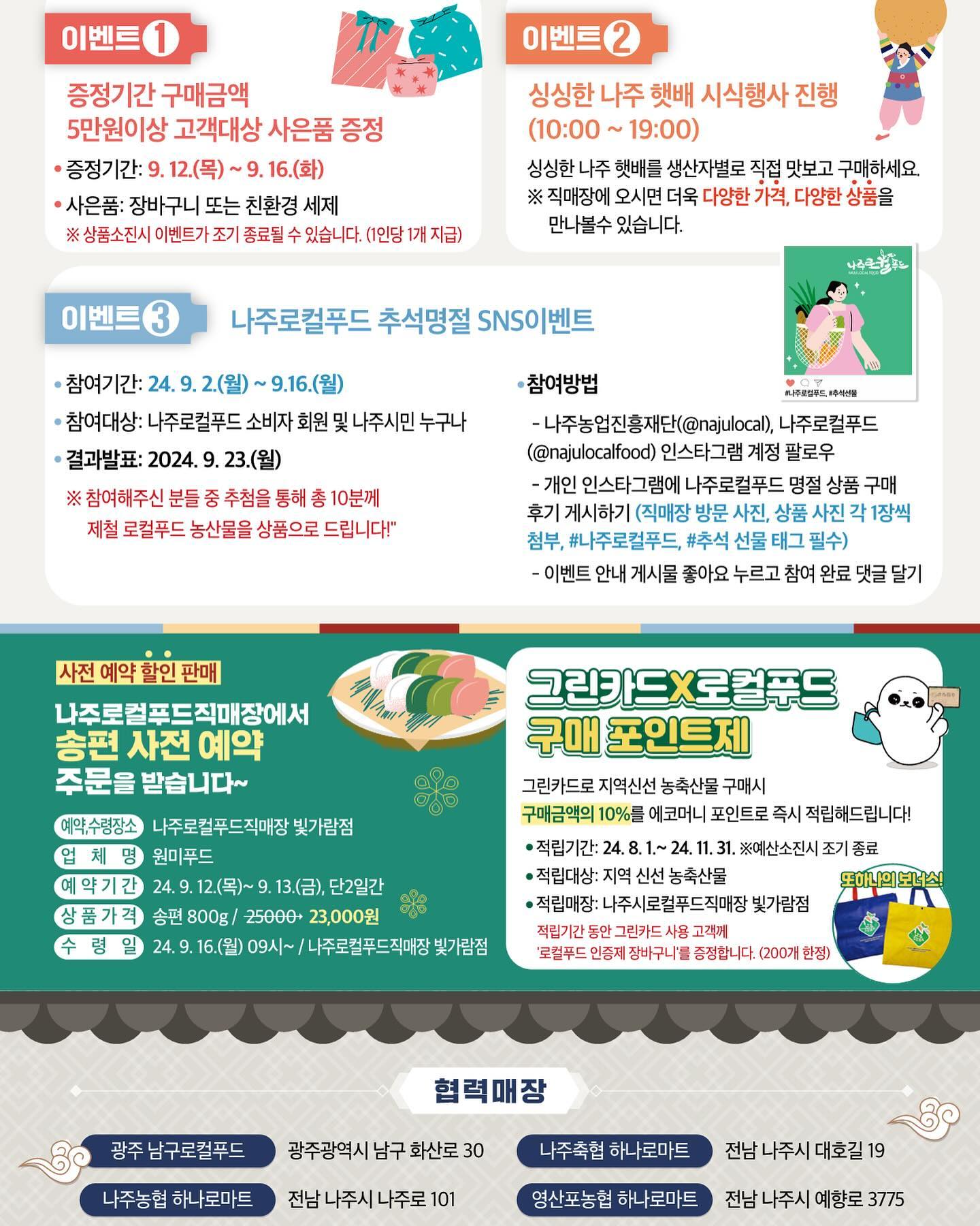 #나주로컬푸드 #추석선물세트

믿음직하고 안전한 먹거리 '나주로컬푸드'
이번 추석 명절 선물세트는 나주로컬푸드에서 꼬꼬👆👆

매월 60건 이상 지속적인 농산물 잔류농약(463성분) 분석 실시
- 안전성 검사기준: 살충제, 살균제(품목별 허용기준 미만), 
  제초제(불검출)
- 품목별 허용기준 초과 및 제초제 검출 시 해당 상품 
  나주로컬푸드직매장 및 협력매장 출하정지"

2022년 8월 나주로컬푸드인증제 도입으로 지역 먹거리 안전기준 마련

👉나주로컬푸드 인증제란?
생산자와 소비자간의 신뢰를 바탕으로 로컬푸드 가치향상을 위해 나주에서 생산하고, 안전성을 확보한 농식품에 대하여 인증마크를 표시하여 나주시가 인증하는 제도
 

🧡나주로컬푸드🧡 직매장 추석 명절 특판전
• 행사 기간(2024. 9. 2. ~ 9. 16.)
• 행사 장소(나주시 그린로216 나주로컬푸드직매장 빛가람점)