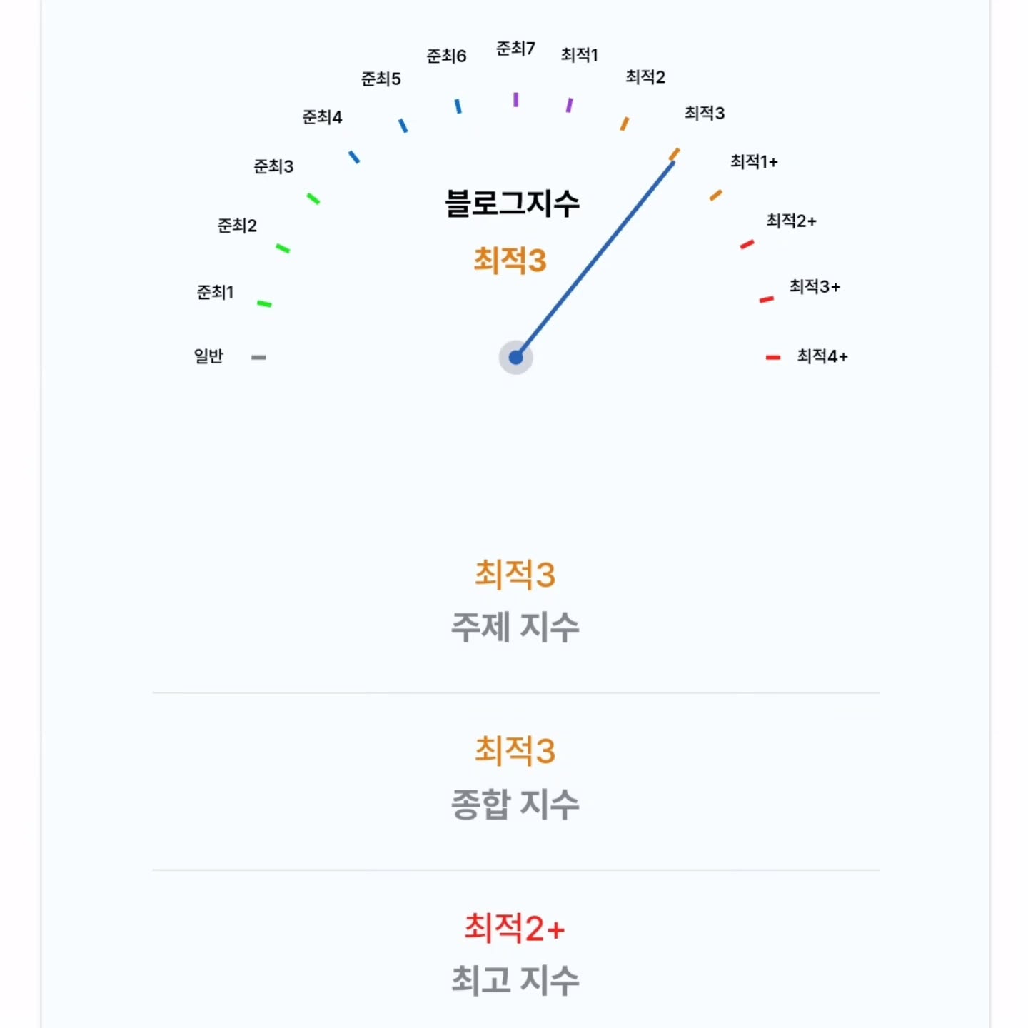 교보생명 김수희FP로
블로그 리뷰어로
세아이의 엄마로
꾸준히 성실하게 매일 매일 성장중인 나
나 자신에게 칭찬해
