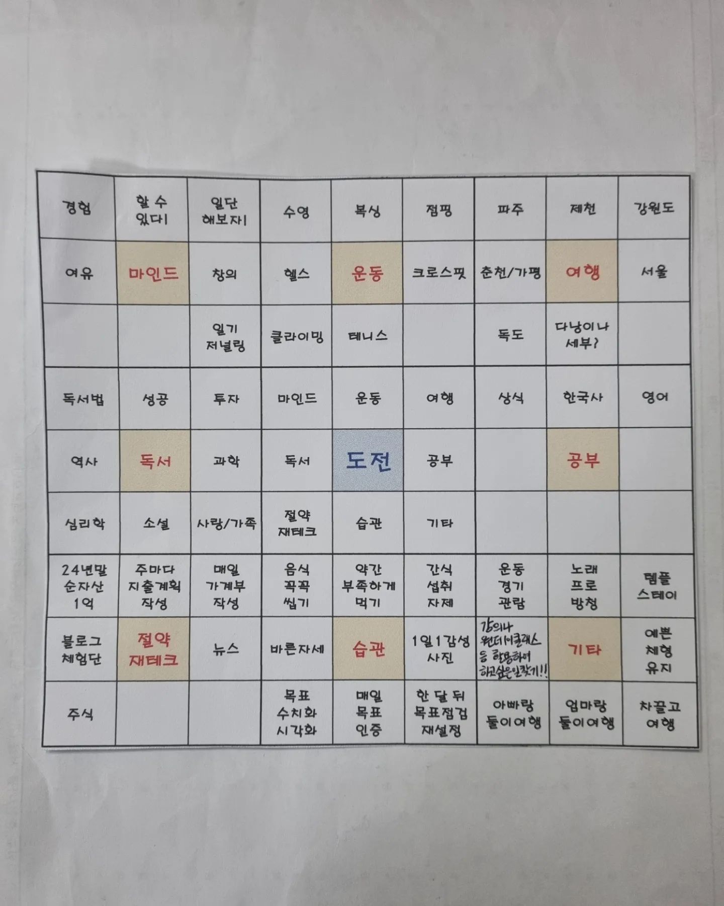 기록충의 기록팁 4번째♡
(다이어리에 쓸만한 내용 추천)

아직 미완성 상태라 완성하고 난 뒤에 업로드하려고 했는데 퍼뜩퍼뜩 생각이 안 나서 그냥 업로드☆

📍만다라트

📍기분 좋게 하는 것들

📍들이고 싶은 좋은 습관들(하나씩 골라서 실천하기 강추)

📍돈과 시간이 아주 많다면 하고 싶은 것