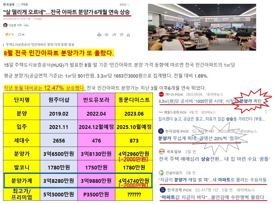 (광고)▶9월부터 2천만원 상당 특별혜택과 이자지원까지 ◀
혁신도시 분양가상한제보다 더 저렴!!
원주최저가아파트
혁신도시 초 입
명당자리아파트 동문 디 이스트 873세대 최고 입지
선착순 입금순 동호지정 계약!

관설브랜드파워 대단지 5천여세대 조성
관설하이패스IC 25년개통예정,홈플러스,이마트트레이더스
농협하나로마트,혁신도시 5분거리
실거주 및 투자 1순위
내집마련 기회!
프리미엄 상승예상

▶전매가능
▶1차계약금 5%(2천만원) 입주시까지
▶2차계약금 5% 이자지원
▶중도금전액무이자
(중도금대출실행시 2천만원 상당 특별혜택드림)

#아파트분양 #원주아파트 #동문디이스트