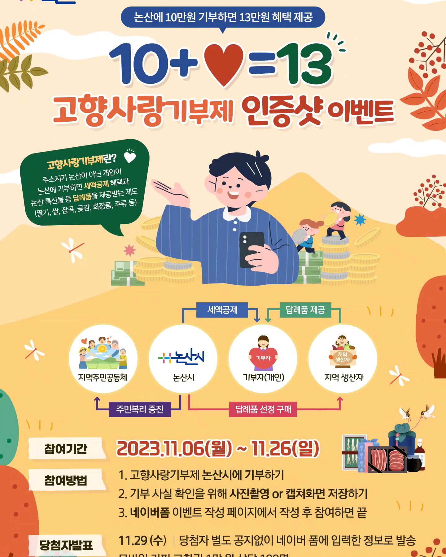 고향사랑기부제 소개합니다 !
 23.01.01일부터 시행된 고향사항기부제 !!
누구나 본인 거주지를 제외한 지자체에 기부를 하게 되면 
1인당 연간 500만 원 한도로 기부금의 30%를 답례품으로
제공받을 수 있는 혜택을 제공하는 제도랍니다. 
기부자 본인의 주민등록등본 상 거주지를 제외한 지역 자치단체에 기부를 하실 수 있어요.
즉, 내 거주지가 아니라면 어떤 지자체라도 괜찮답니다. ​
전 논산시 답례품을 이용해 봤는데요. 
다양하고 좋은 제품들이 많더라고요.

내가 기부한 기부금은 
지역 발전 및 복지, 문화, 예술, 지역 활성화 사업에 사용이 되는데요.
저도 태어나고 자란 고향을 떠나 타지 생활 중인데
내 고향 지역 발전에 도움이 된다니 더 뜻깊은 기부가 될 거 같습니다.

​
2023년 11월 6일 ~11월 26일
고향사랑기부제 인증샷 이벤트 진행 중입니다.
​논산시에 기부하고 인증하면 커피 교환권이 !!
발표는 11월 29일이랍니다.
기부 내역 캡쳐해서  폼 입력해 주세요~~~

​​논산시 답례품몰
https://ilovegohyang.go.kr/goods/searchGoods.html?type=L&locgov=44230

이벤트 페이지
https://form.office.naver.com/form/responseView.cmd?formkey=ZDllZWFiYjQtODU5Ny00N2M3LWIyY2YtZDFmNDY0NGU5ZjYx&sourceId=urlshare