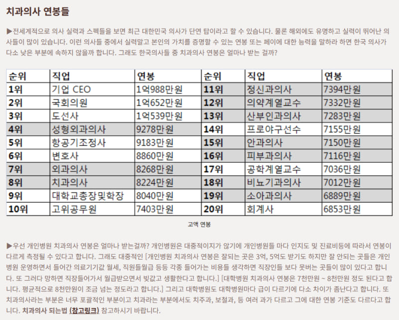 대체 왜 변호사는 늘렸으니까 의사도 늘려야한다는 건지 이해가 안된다