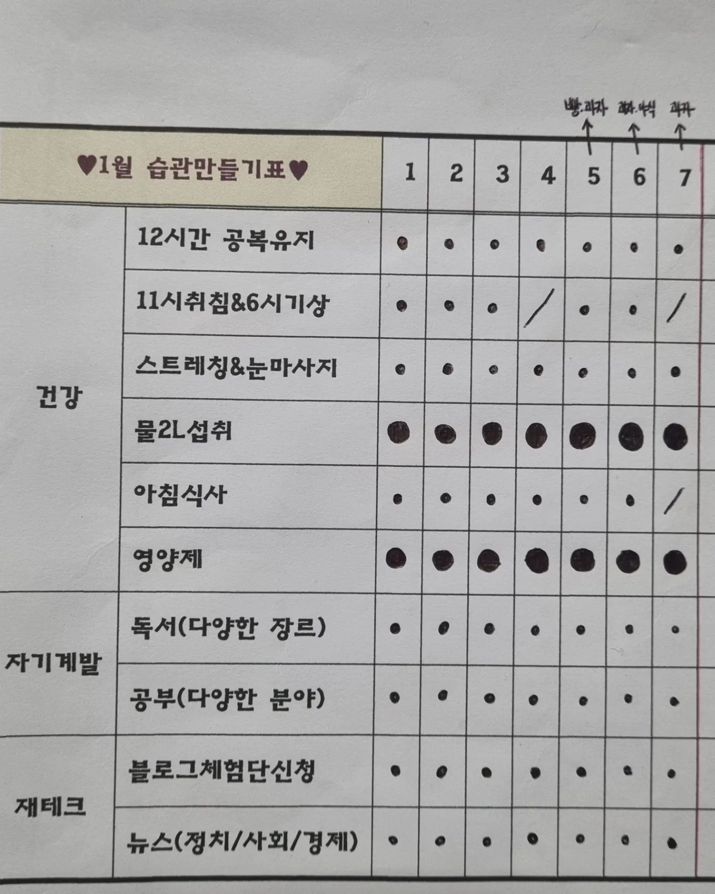 24년의 첫째 주를 마무리하며, 기록충으로서 기록을 어려워하는 사람들을 위한 내 기록 공유🌟

📌 우선 하고 싶은 기록과 그 기록이 필요한 이유를 생각하고, 적절한 기록 방식 선택하기

기억해야 할 일이나 찾아볼 내용은 4번째 사진에 있는 연간일정표 형식 추천(기념일 및 영화, 독서, 약속 등 기재, 1년을 한 눈에♡)

목표 달성을 위한 기록을 원한다면 1번째 사진에 있는 습관기록표 형식 추천(SNS 매일인증 병행하는 것도 추천)

약속 및 할 일 체크는 5번째 사진에 있는 기호를 참고하여 2번째 사진처럼 기록하는 것 추천

하루를 기록하거나 복잡한 생각과 부정적인 기분을 다스리고 싶다면 일기쓰기(일상, 기분, 긍정, 감사) 3번째 사진에 있는 것처럼 달력에 기록도 추천

💡 다이어리를 채우기 어렵다면

좌우명 적기(내 좌우명은 순간순간 사랑하고 순간순간 행복하라. 그 순간이 모여 인생이 된다!)

매일 보고 싶은 긍정문구 적기
(난 양치할 때마다 되새기며 방긋 웃음, 그 문구는 바로바로! 오늘은 내 인생 최고의 날이다, 좋은 일이 생길 것이고 근심, 걱정, 슬픔, 불안은 없을 것이다.)

올해 목표 및 버킷리스트적기(읽고 싶은 책, 가고싶은 여행지 등)

일일 생활계획표(하루루틴) 적기
(나쁜 습관 버리고 좋은 습관들이기에 집중!)

나에 대하여 적기
기억나는&기억하고 싶은 과거,
취미, 특기, 가치관, 호/불호음식,
장/단점, 고치고 싶은 성격이나 습관

평소 많이 하는 생각에 대한 내 생각 적기
미니멀, 절약, 말, 행복, 인생노잼시기 등

이상형, 호/불호데이트 적기

유서적기

✨️ 매일 같은 일상이라 일기쓰기가 어렵다면
오늘 보고 들은 것 중 기억에 남는 것, 자면서 꾼 꿈, 책 필사 등 아무 기록이나 일단 시작해보기! 사소한 기록에 익숙해지면 쓰고 싶은 게 너무 너무 많아짐🤧