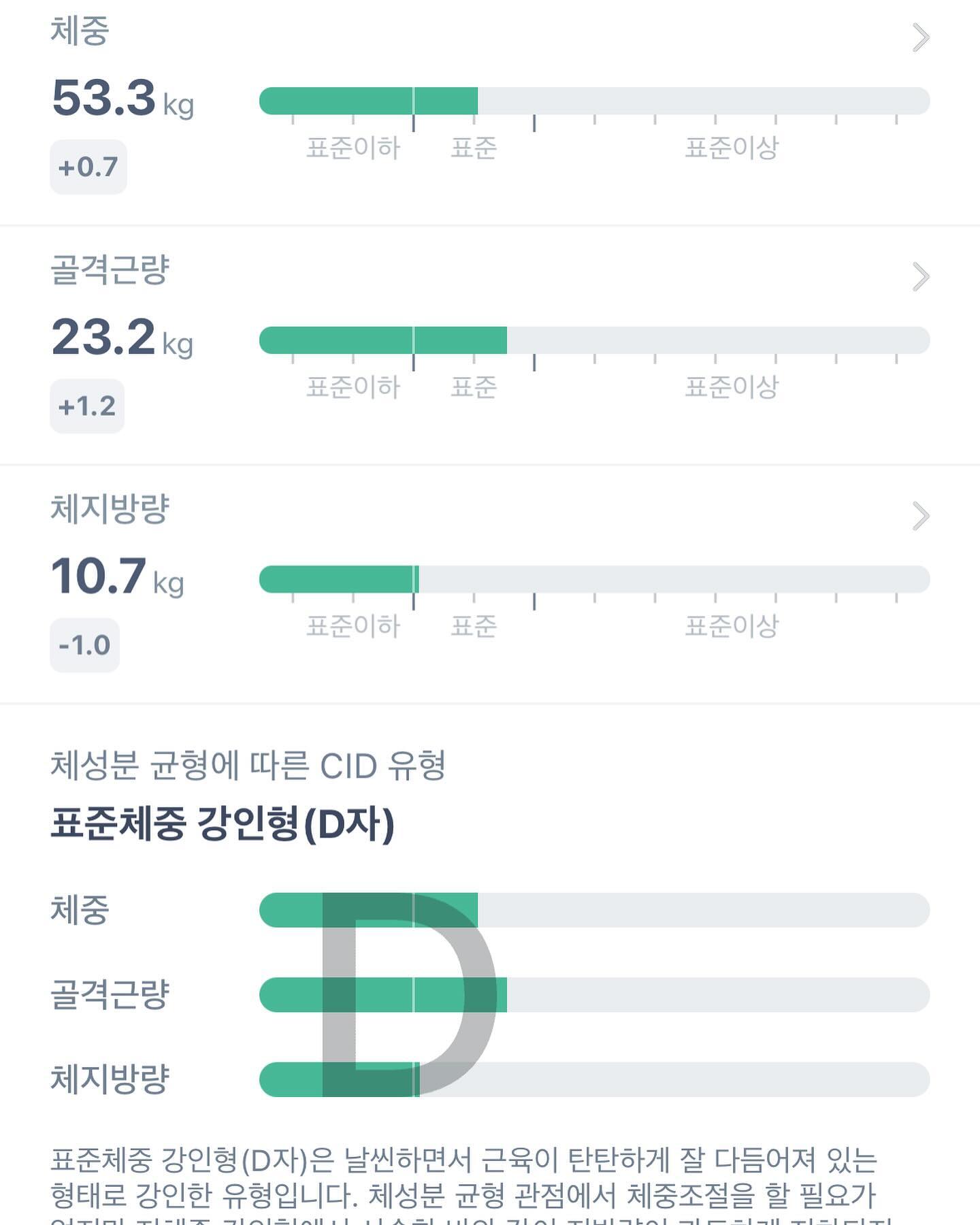 4년동안의 변화
이 사이에 쪘다가 빠졌다가
47키로대에서는 빈혈로 고생도 했다가
이제는 살이 쪄도, 식욕이 마구 땡겨도
내가 요즘 스트레스가 심한가보다~
왜 마음이 힘들지 하고 원인을 찾고 넘기게 됐어요
살 자체에 스트레스를 받기보단 
마음과 몸 전체의 원인을 찾게 된달까요.
예전엔 이게 참 안 되서 집착하고 더 아프고 그랬는데
오랜시간 연습해서 살에 대한 집착을 내려놓으니
참 편해졌어요 건강만 하자 싶고요..!

여러분 저도 아직 갈 길이 멀지만
식단에,운동,몸매에 집착하지 말고
그냥 건강하고 행복한 내 모습을 위해서 살아요
운동 재미없을 수 있죠 패스트푸드 땡길 수 있죠
바쁘고 몸이 힘들 수 있죠 당연히
이러면 이런대로~ 저러면 저런대로~
그때그때 내 마음을 읽고 대처하면요 다 괜찮아질거예요
스트레스 받지 말고 집착버리고 여유챙겨요 우리

건강만 하자!