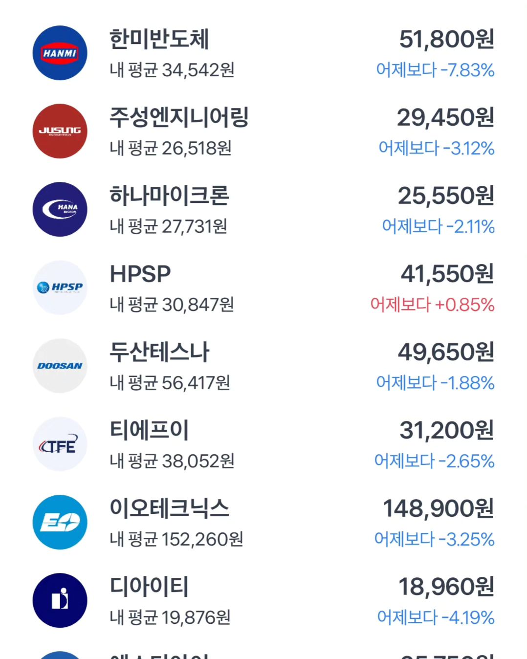이러지말자....ㅋㅋㅋㅋ 
어제가 월급날인데 월급보다 더 떨어지면 내 근로의 의미가 없자나 😭😭😭