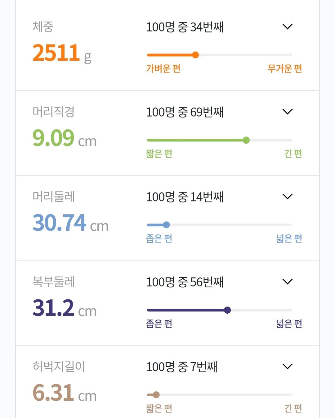 #주수기록 #35주5일 #맥수술실풀기
21주4일에 했던 응급더블맥수술
실이 안보여서 교수님이 
꽤나 땀좀 흘리신 것 같아요😂
그래도 그나마 참을만했는데
실 두개 다풀고 소독하는데
으아아아아악😫왜케 아픈가요
다른거 다참아서 다끝났다고 생각했는데
마지막에 소독하면서 소리질렀네요..
자궁경부가 워낙약해서 건들기만했는데
피가 철철난다며 이슬아니니 놀라지말라고
말씀해주셨어요(왜 내자궁경부는 약한걸까..)
그래도 우리 꼬미 지금 주수까지 끌고온거
기적이라며 교수님께서 매번 외래때마다
칭찬해주시고 위로와 격려해주셔서
아파도 절뚝거리며 웃으면서 집으로 왔네용
이제 언제든 진통오면 바로 오라고하시며
외래 37주3일로 잡고왔어요👍👍👍👍👍