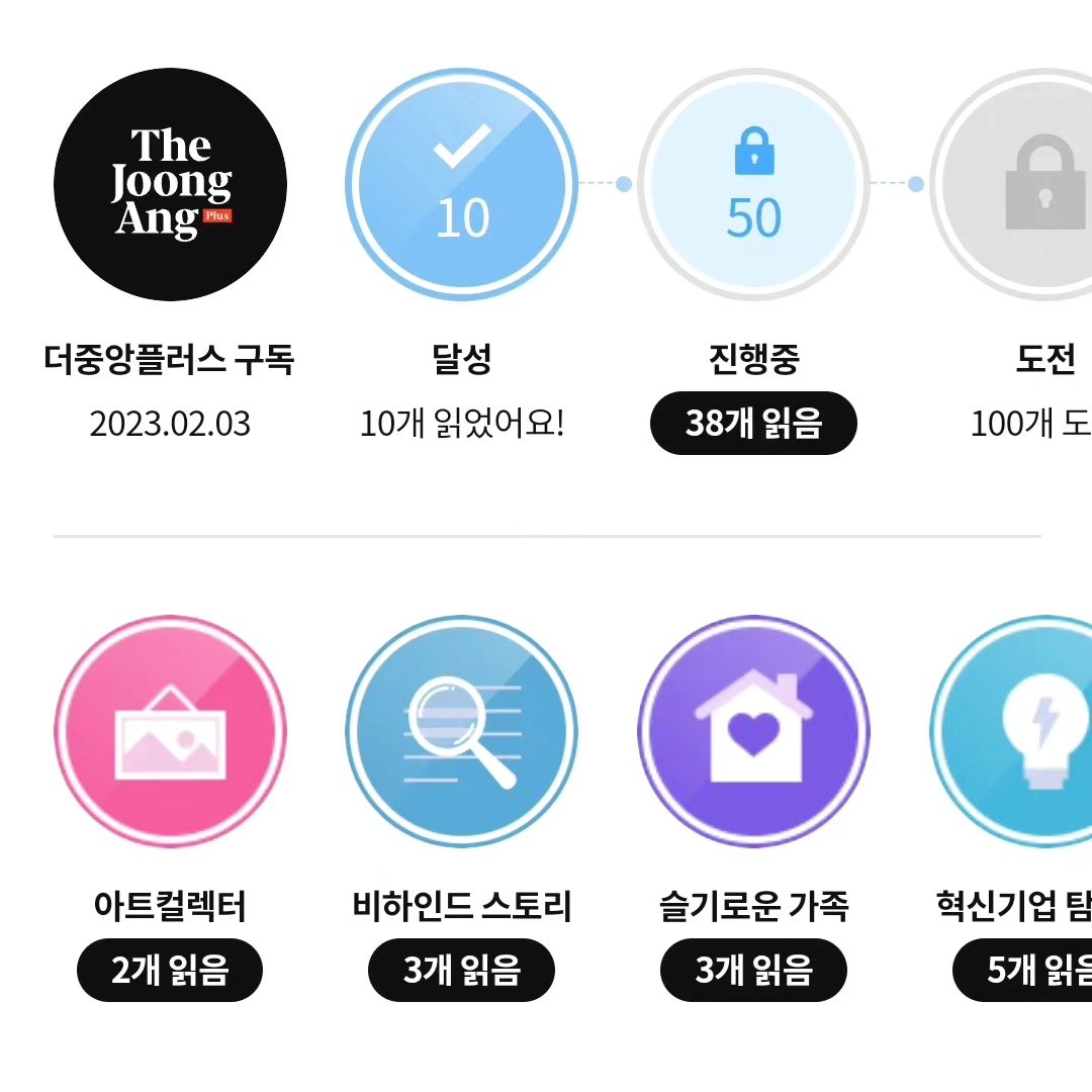 #TheJoongAngPlus #더중앙플러스 #더중플 #챌린저스인증

챌린저스에서 '더중앙플러스 1주년 배지 디깅 챌린지'를 모집해서 참가해보았다.

가지각색의 여러 카테고리의 배지들이 있고, 관련된 카테고리의 글을 읽으면 다음날에 반영이 된다.

확실히 전문가분들이 쓰신 글들이라 배경지식 없이도 흥미롭게 읽을 수 있었던 것 같다.

요새 비질란테 이야기가 많이 들려오는데 OTT 시장에서 어떤 점을 노리고 있는지 흥미롭게 읽어볼 수 있었다.
뿐만 아니라 요새 핫한 AI업계 소식이나 생성 AI 등에 대한 자세한 설명이 인상적이었다.

월 이용권 가격이 15000원 정도되는데, 흥미로운 트렌드나 이야기 소재거리 찾고 싶을 때 또 구독해봐야겠다.