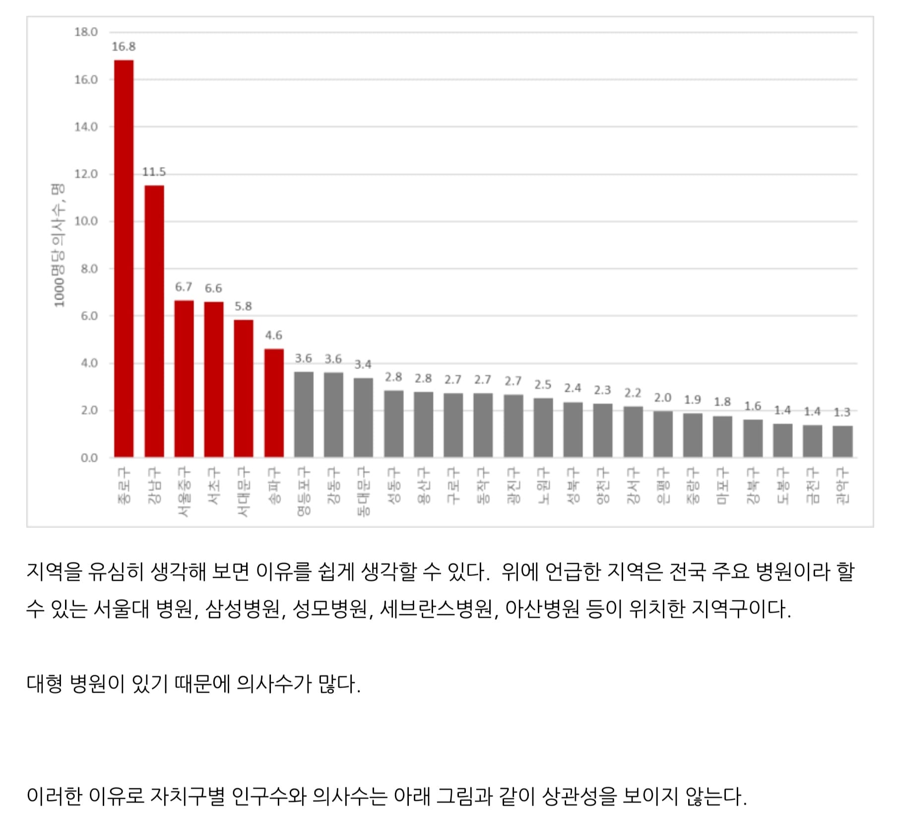 용산이 만든 험지들입니다.
험지가 적어서 불만인가요?