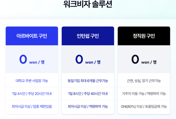 외국인취업비자 식당 아르바이트 해결! 워크비자