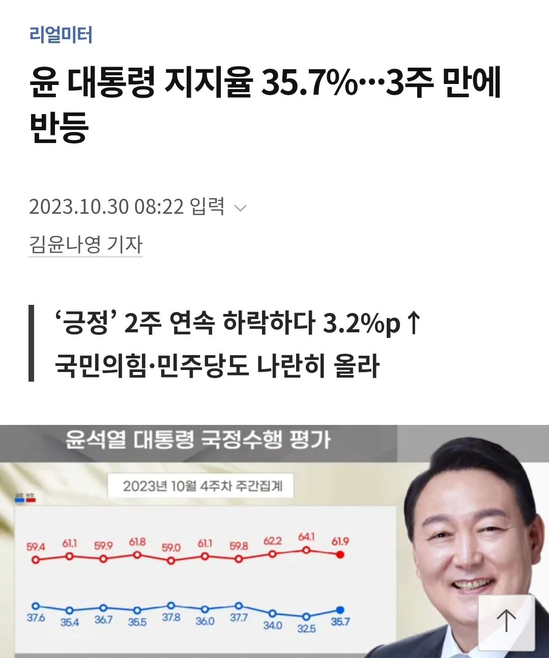 #자랑스런대한민국 #윤석열 #지지율 #상승 
앞으로 대통령에게 좋은 일만 생기길