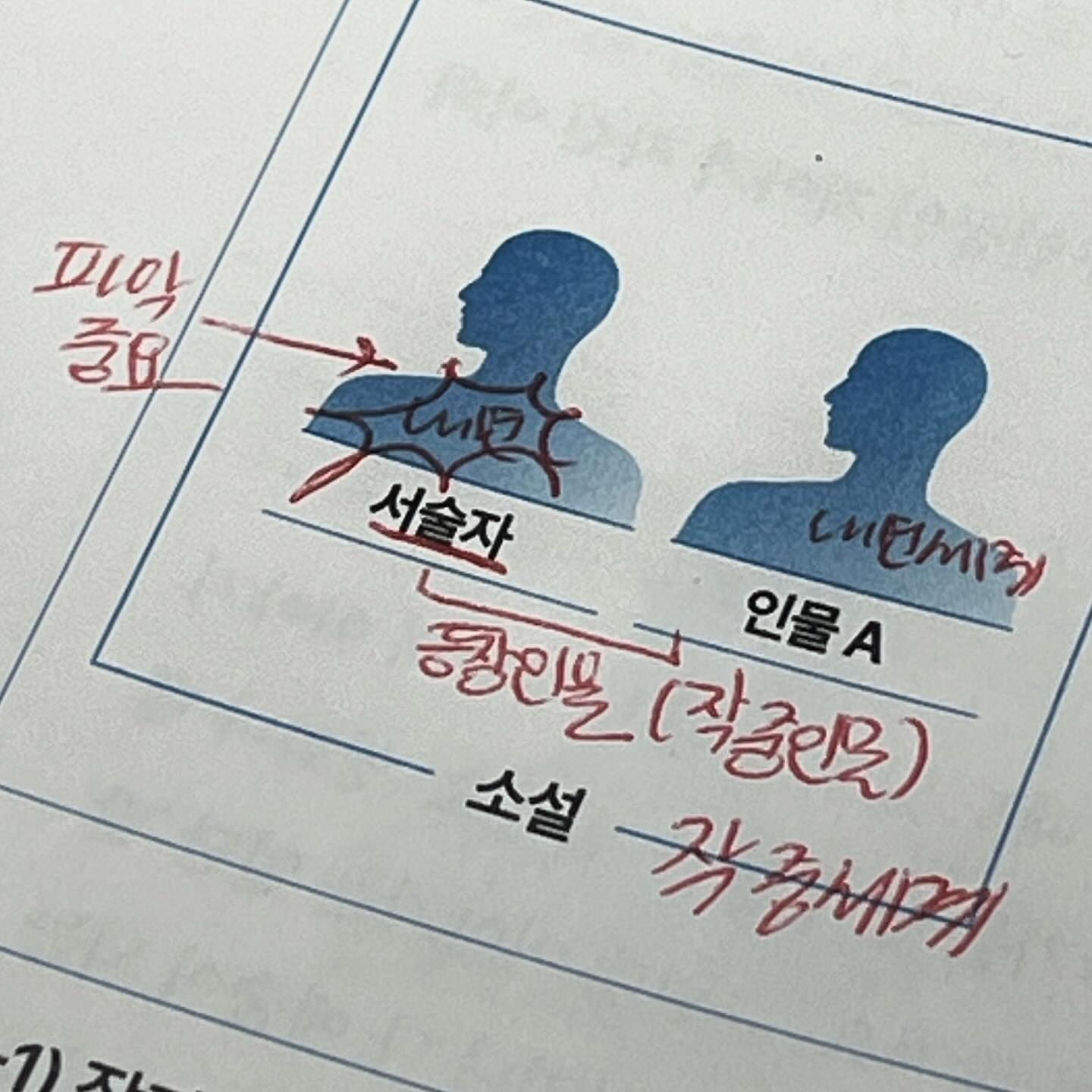 언매랑 수학은 성장중인게 보여서 좋지만..
아니 근데 과탐할 시간이 참🤧🤧🤧🤧
#현역정시#드가자