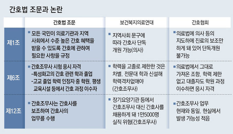 간호법땐 반대하다가 갑자기 이걸 의료개혁에 연동시켜 동의하는게 대체 무은짓인지?