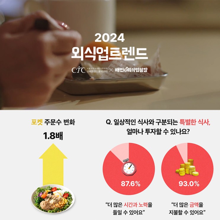 2024외식업트렌드 7가지