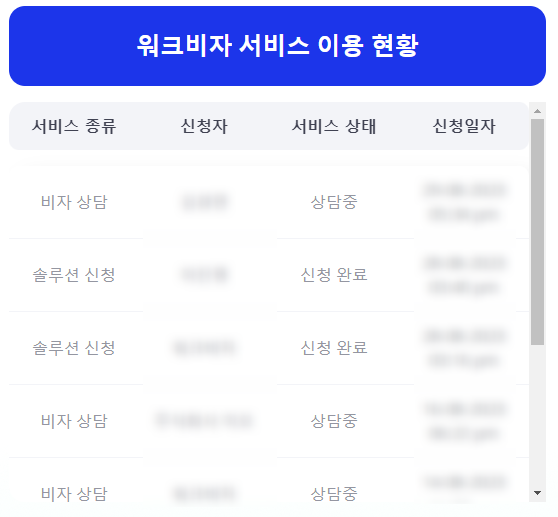 외국인구인구직 취업비자 사이트 '워크비자'