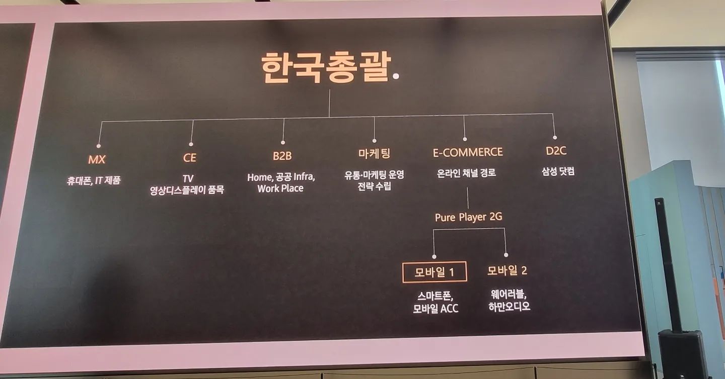 삼성전자에 관심이 있어서 삼성 강남에 다녀오게 되었습니다 강의 해주시는 분은 
이커머스 한국총괄에 근무를 하신 분이셨습니다  너무 좋은 강의였어요 감사합니다

#삼성강남 #SamsungGangnam  #삼성컬처랩 #삼성강남이벤트