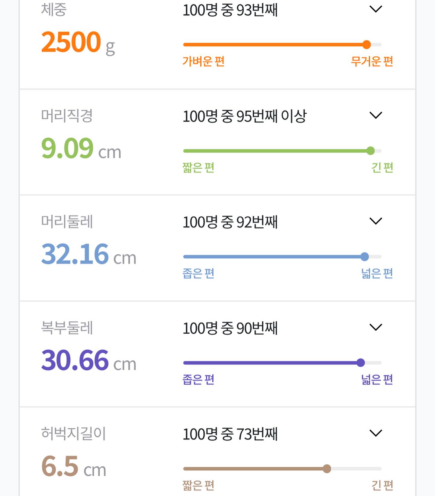 우리딸 막달검사도 통과#🥰 
몸무게 2.5키로달성#👼
100명중 탑10이라니.. 
엄마 갈비뼈를 조심하라니#🥲 
여전히 2주반이나 큰 우리딸✨
약 한달 잘 버텨볼게!!!#💪
아빠를 닮은게 틀림없어ㅎㅎ 
좀만 더 이따가 보자:)#❤️
#막달임산부#청용띠맘#🤓 
#🤰#무럭무럭자라라🌱