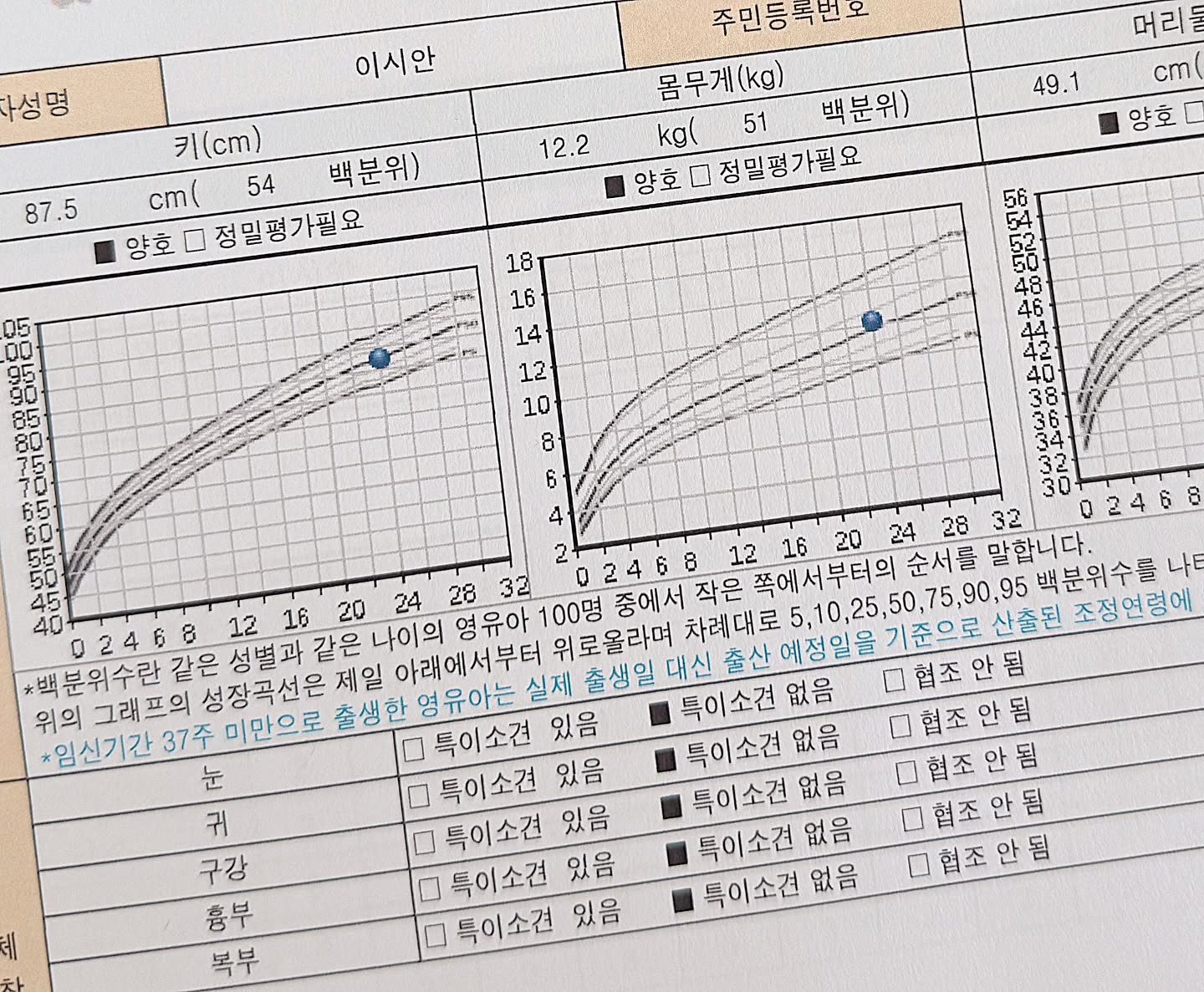 🐯𝔻+𝟟𝟛𝟜
4차 영유아검진하러간날!!
2년동안 너무 잘커주고있는 시안이⋆◡̎⋆
키랑 몸무게는 중간정도 머리둘레는 중상윜ㅋㅋㅋ
선생님이 얼굴이 작아서 머리 좀 큰거는
잘안보인다곸ㅋㅋㅋㅋㅋ˚ෆ*₊

#4차영유아검진 #두돌 #건강히크자