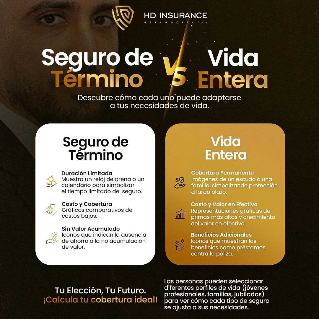 Al elegir un seguro de vida, te encuentras con dos opciones principales: Seguro de Término y Vida Entera. Cada uno con sus características y beneficios únicos.

Seguro de Término:
Este tipo de seguro es como un contrato temporal. Piensa en él como un alquiler de protección. Pagas una prima durante un período específico, digamos 10, 20 o 30 años. Si durante ese período ocurre lo inesperado, tu familia recibe el beneficio. Pero una vez que el término acaba, la cobertura termina. Es una opción económica, ideal si buscas una protección a corto plazo sin un compromiso a largo plazo.

Seguro de Vida Entera:
A diferencia del seguro de término, la Vida Entera es como ser propietario de tu seguro. Ofrece una cobertura que dura toda la vida, con primas que generalmente permanecen iguales. Además de la cobertura de muerte, acumula un valor en efectivo que puedes utilizar durante tu vida. Es más costoso que el seguro de término, pero su valor permanente y los beneficios adicionales lo hacen una inversión a largo plazo.

Diferencias Clave:
La elección entre término y vida entera depende de tus necesidades y objetivos personales. ¿Buscas una protección asequible por un tiempo limitado? El seguro de término podría ser tu mejor opción. Pero, si deseas una cobertura que crezca contigo y ofrezca beneficios adicionales, como acumulación de valor en efectivo, la Vida Entera podría ser la elección correcta. Piensa en tu futuro, tus planes, y cómo deseas que tu seguro apoye esos sueños y necesidades.

En nuestra agencia, entendemos que la elección de un seguro de vida es una decisión profunda y personal. Estamos aquí para ayudarte a explorar tus opciones, entender los términos, y elegir la cobertura que mejor se adapte a tu historia única. Tu tranquilidad y la de tu familia es nuestra prioridad.

¿Tienes preguntas sobre estos seguros? No dudes en contactarnos.

Contacto 📲 +1 (786) 203-8194

hdinsuranceinc@gmail.com

#HDInsuranceInc #insurance #seguros #aseguranza #insuranceagents #insuranceagency #agency