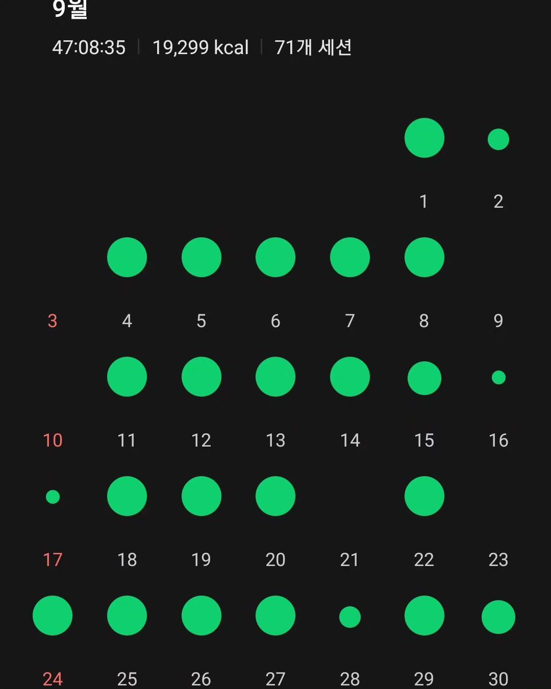 9월달도 약간의 땡땡이빼고는 운동완료!!!
10월달에도 열심히 해봐야겠다.
#헬스 #헬스타그램💪 #헬린이 
#운동기록 #헬스하는남자 #운동소통 
#근육 #운동시작 #diet #피트니스
#health #workout #운동스타그램