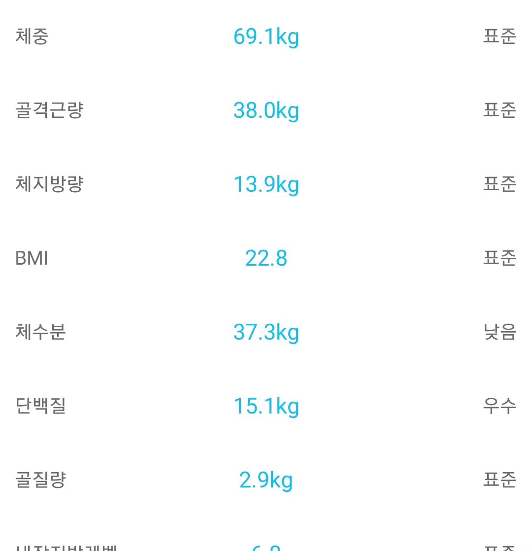 앞자리 달라졌으니까 
이제 유지하면서 근력만해두될려나..
언제본지 기억도안나는 앞자리숫자였다..
#헬스 #헬스타그램💪 #헬린이 
#운동기록 #헬스하는남자 #운동소통 
#근육 #운동시작 #diet #피트니스
#health #workout #운동스타그램
#다이어트 #체중감량 #운동끝