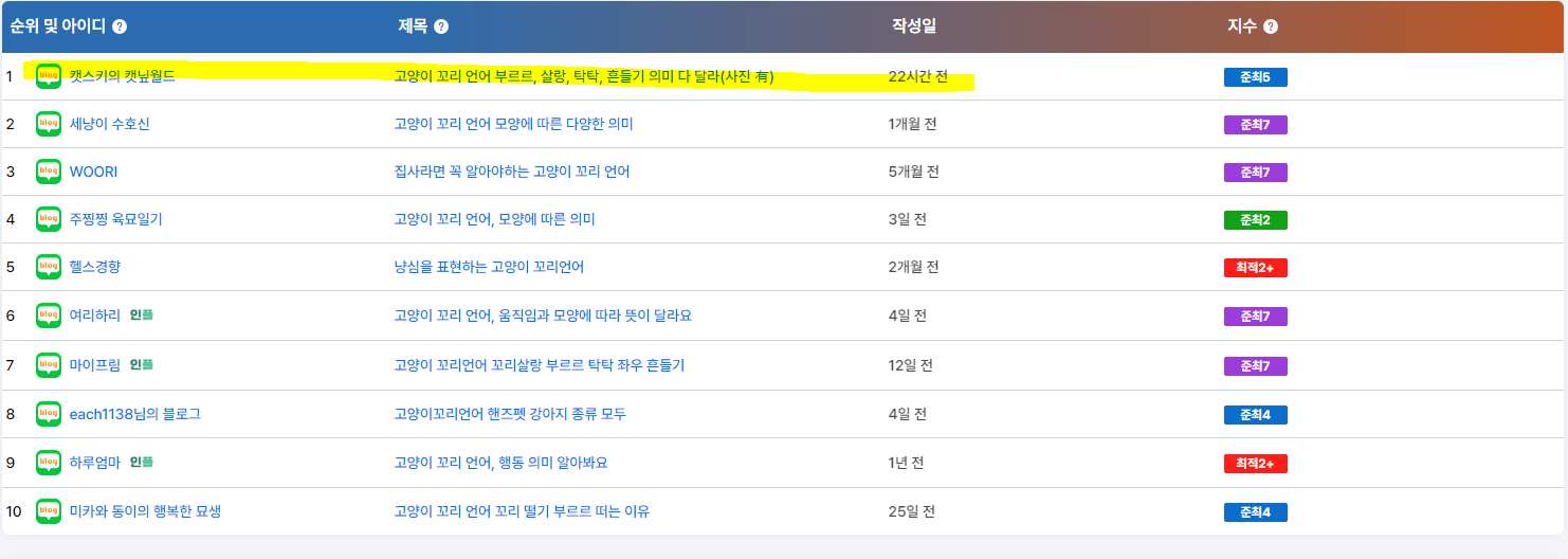 반려동물 제품 촬영 및 블로그 업로드 가능 6