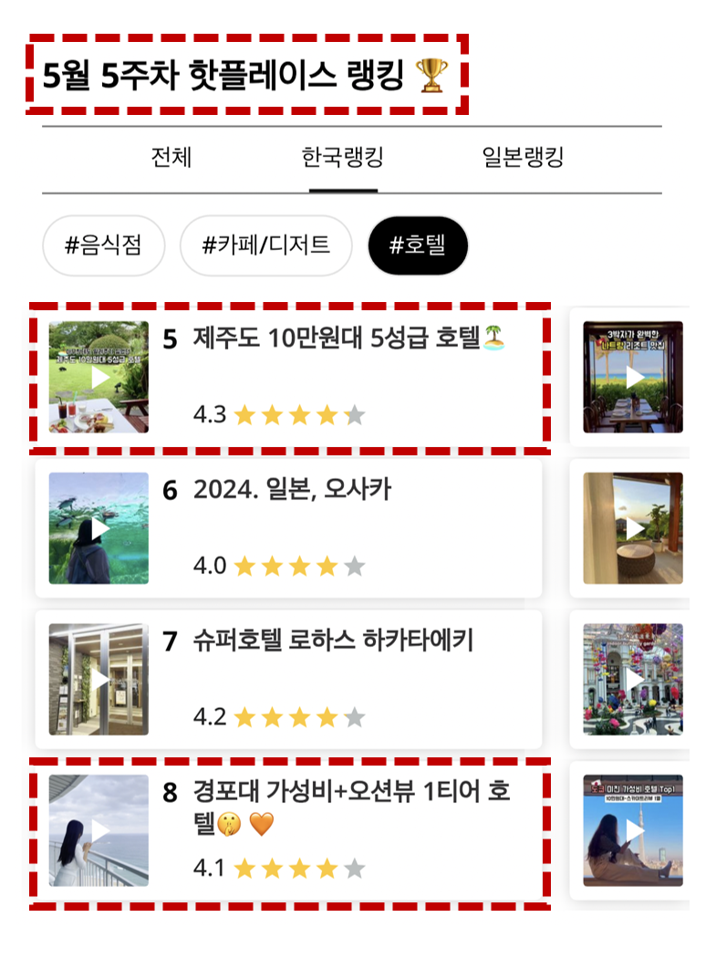 최적블로거 & 인스타 (숙소/촬영/핫플/관광지) 전문적 서비스 리뷰🏡 6